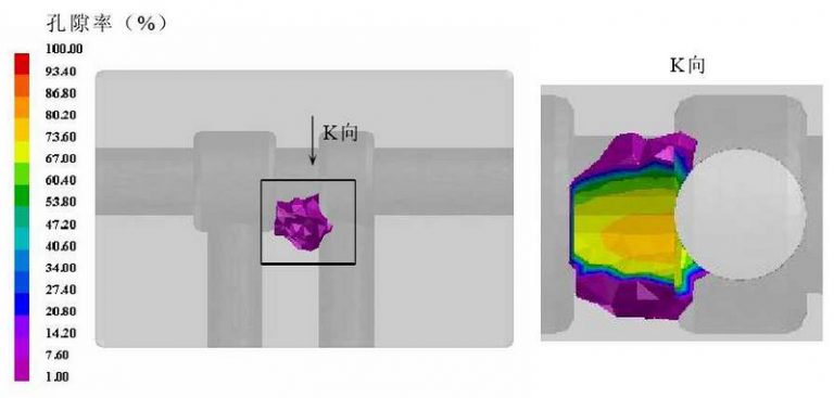 Effect of Material on Defects in Cast Valve Body – ZHY Casting
