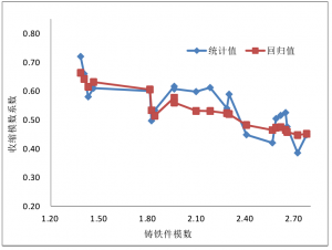 Study on riser process design of cylinder block iron castings – ZHY Casting