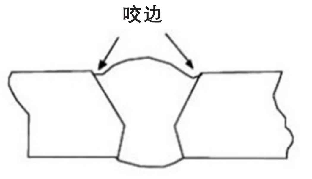 Preventing weld undercut