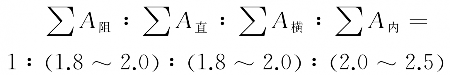 Design of gating system for shell steel castings – ZHY Casting